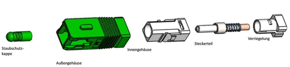 ESC-Stecker auf SC-Basis von FEMOtech